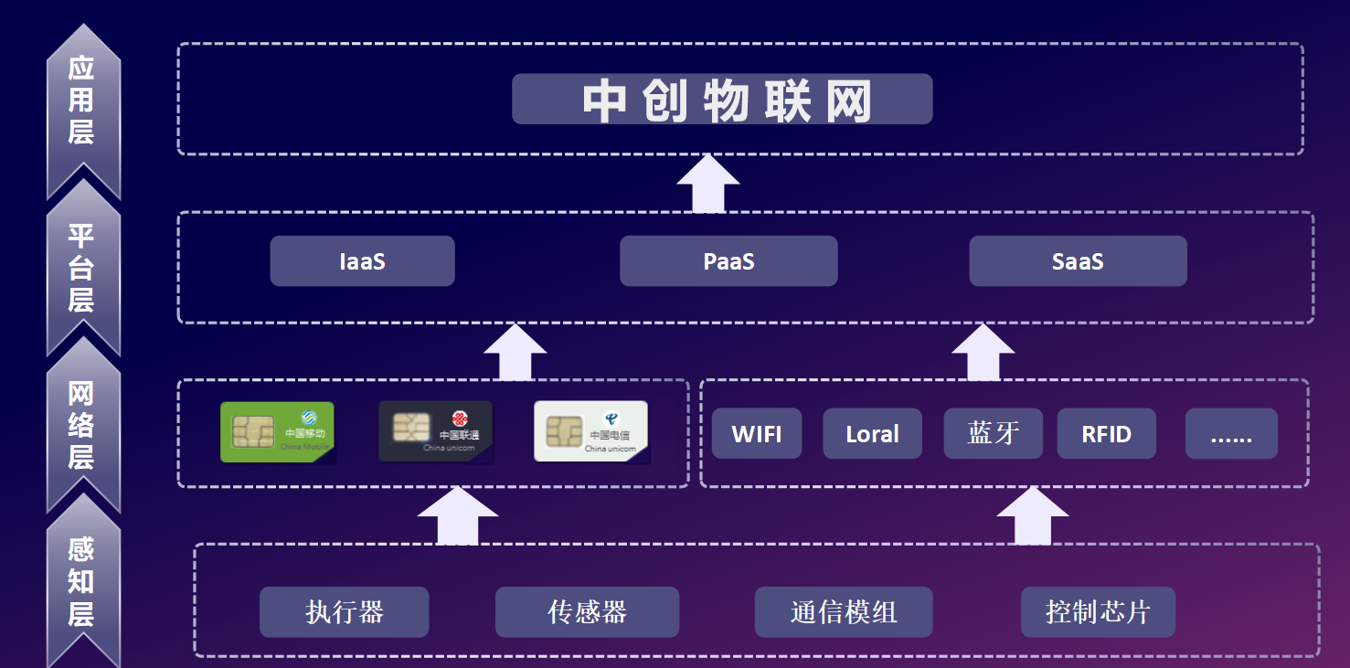 4g流量物聯卡是什么？流量物聯卡套餐有哪些？