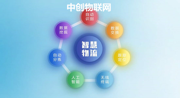 聯通物聯網卡穩定嗎？聯通物聯卡支持哪些套餐類型？