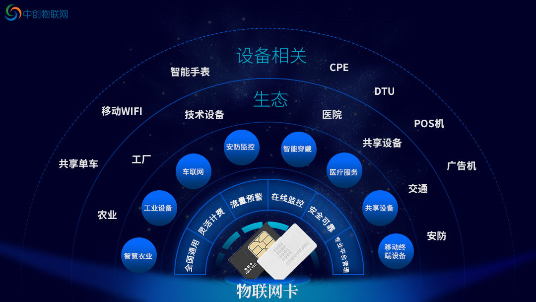 中國移動物聯卡是什么卡？有什么用？