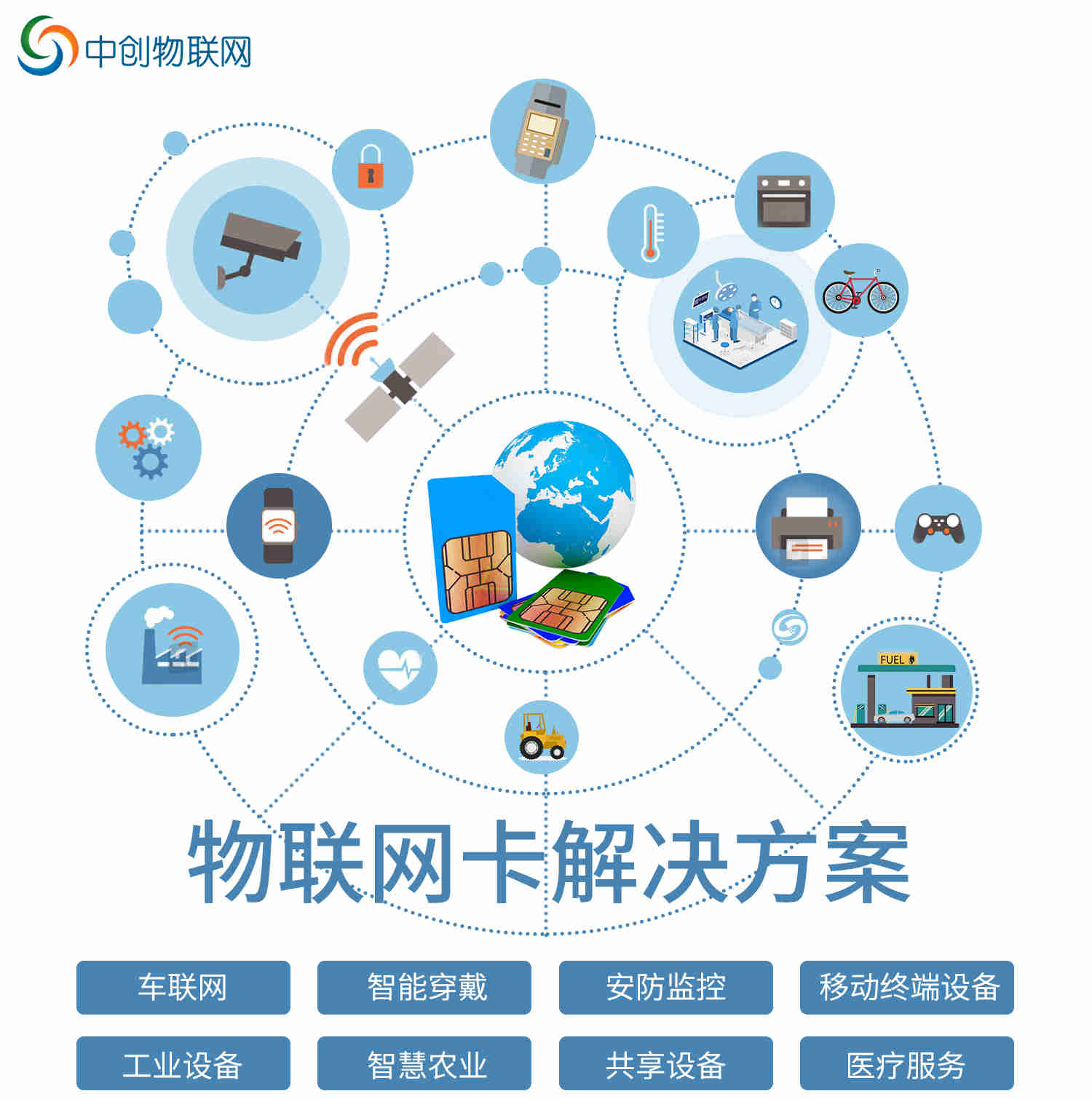 正規物聯卡在哪里買